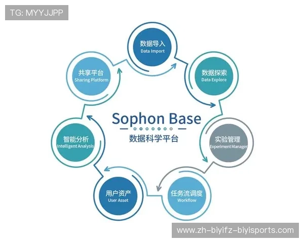 足球运动算法设计是否已成为大数据教练团队的重要支持核心