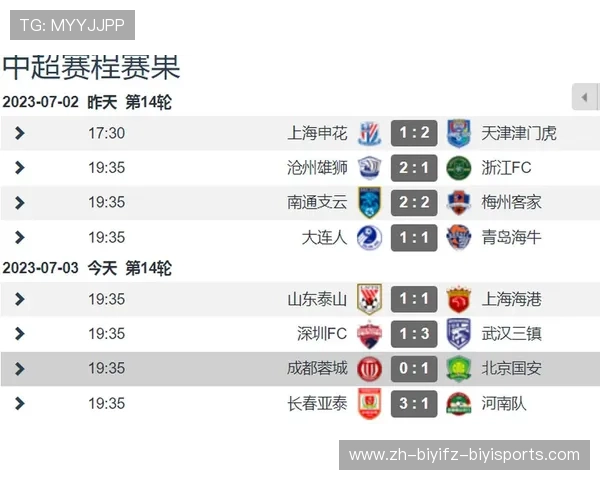 中超联赛第14轮比赛战况及焦点对决解析